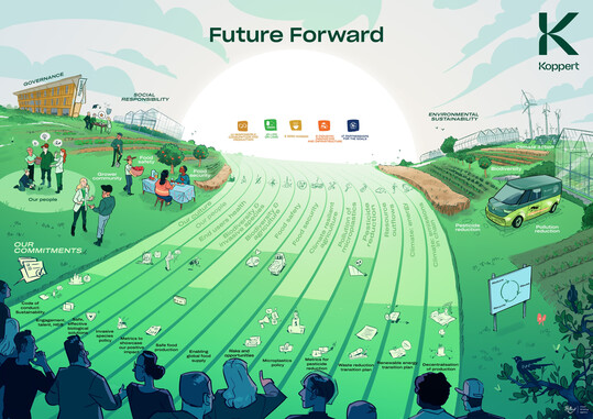 Koppert embraces a company-wide transformation aimed at integrating sustainability into every facet of its operations.