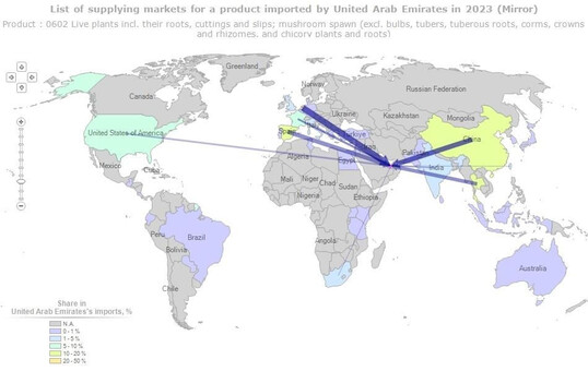 Map of plant import flows in the United Arab Emirates in 2023.