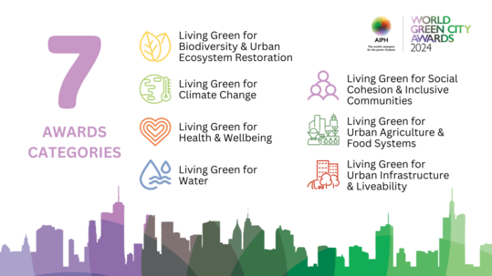The 2024 edition of the AIPH World Green City Awards is offered in seven categories.