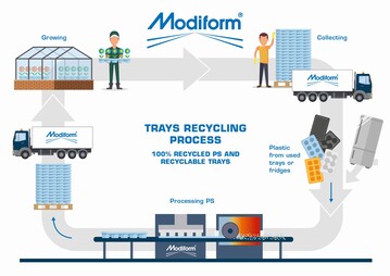 Modiform is going to stop production of black packs because these contain carbon black and cannot be recycled
