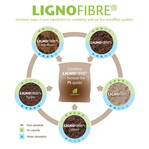 Increased usage of peat substitution by combining well our five woodfibre qualities.